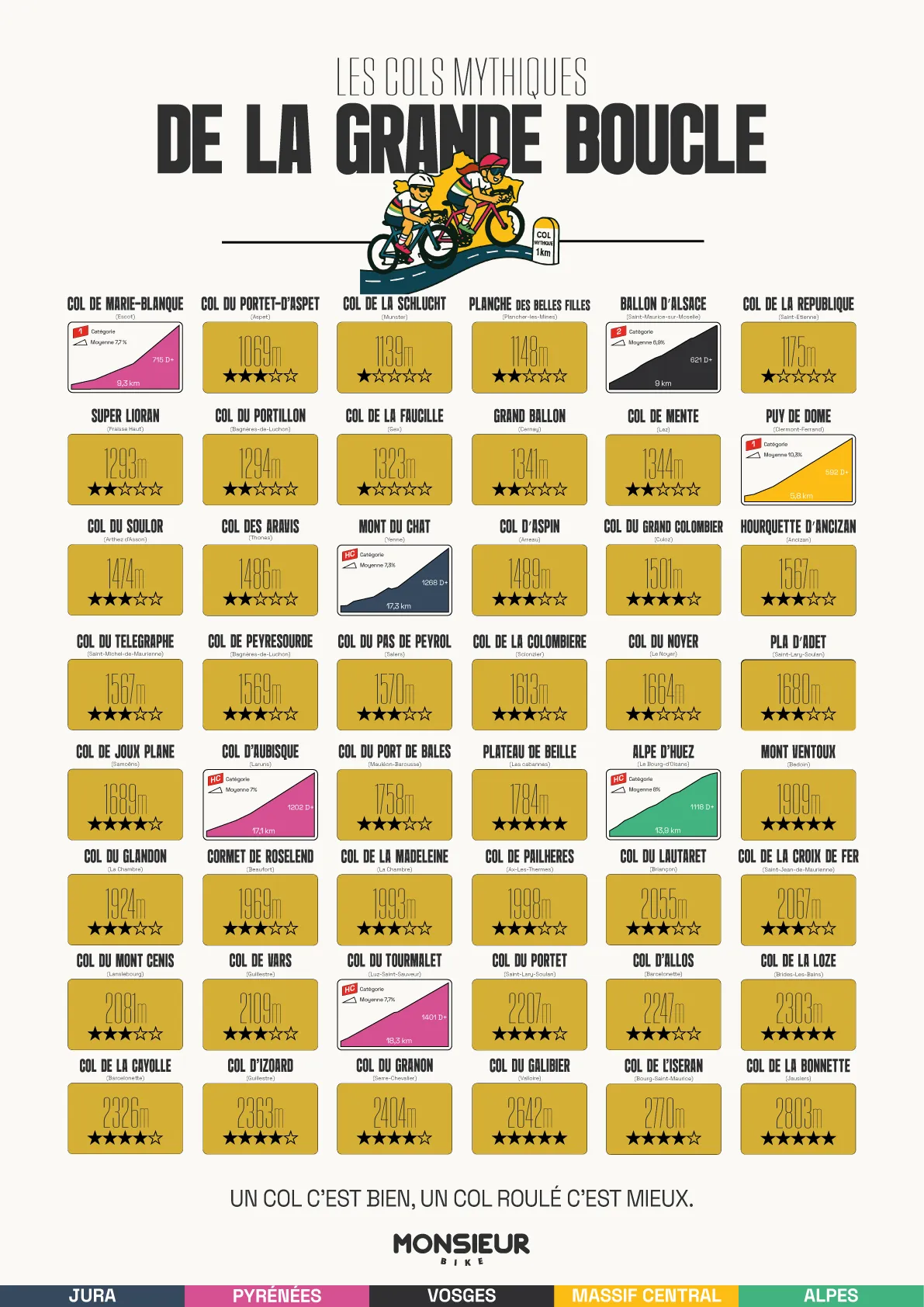 Carte à gratter – 48 cols mythiques du Tour de France – vue 3