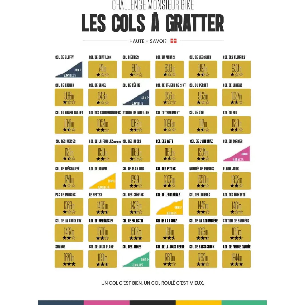 Carte des Cols à Gratter – Haute Savoie challenge cyclisme – 48 ascensions à découvrir à vélo – vue 2