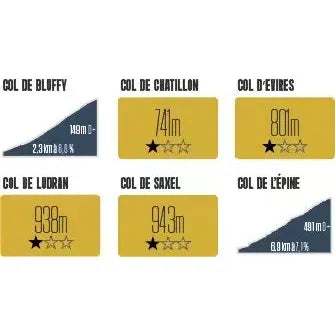Carte des Cols à Gratter – Haute Savoie challenge cyclisme – 48 ascensions à découvrir à vélo – vue 3