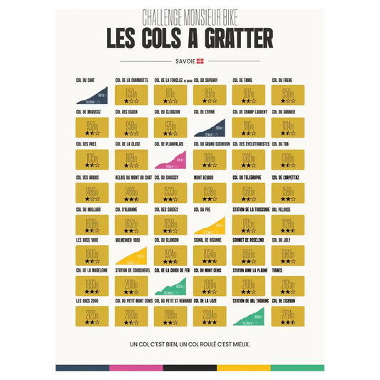 Carte des Cols à Gratter – Savoie challenge cyclisme – 48 ascensions à découvrir à vélo - MONSIEURBIKE