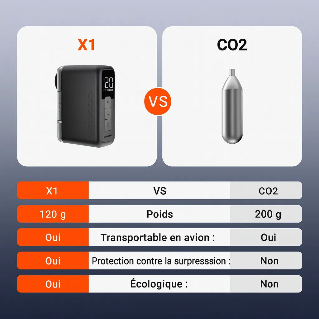 Pompe/Mini compresseur Électrique Coospo X1 – Ultra Compacte, 120 PSI, Recharge Rapide – vue 6