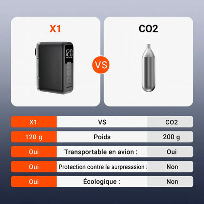 Pompe/Mini compresseur Électrique Coospo X1 – Ultra Compacte, 120 PSI, Recharge Rapide – vue 6